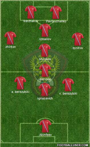 Russia Formation 2012