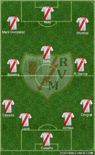 Rayo Vallecano de Madrid S.A.D. Formation 2012