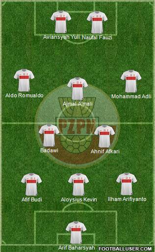 Poland Formation 2012