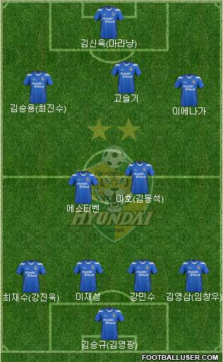 Ulsan Hyundai Formation 2012