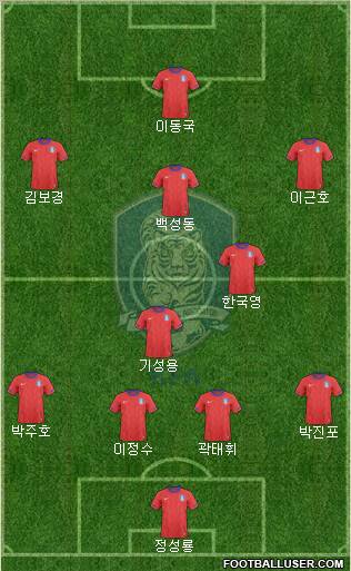 South Korea Formation 2012