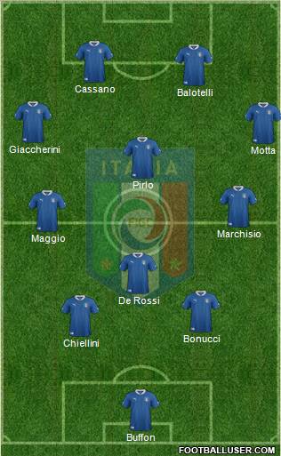 Italy Formation 2012