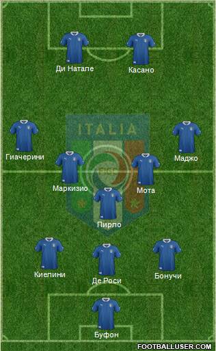 Italy Formation 2012