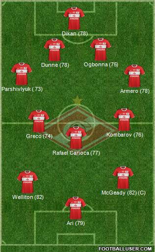 Spartak Moscow Formation 2012