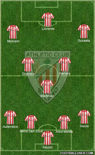 Bilbao Athletic Formation 2012