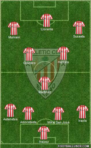 Bilbao Athletic Formation 2012