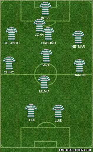 Celtic Formation 2012