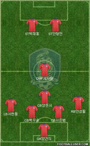 South Korea Formation 2012