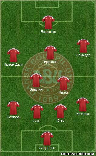 Denmark Formation 2012