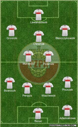 Poland Formation 2012