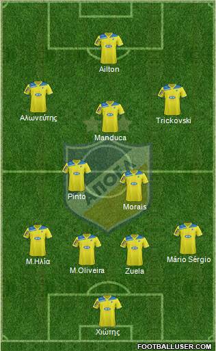 APOEL Nicosia Formation 2012