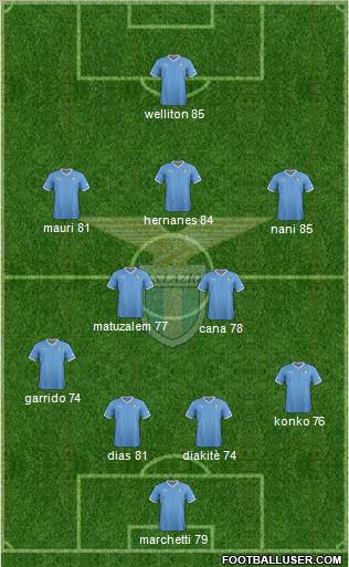 S.S. Lazio Formation 2012