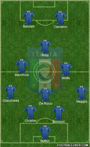 Italy Formation 2012