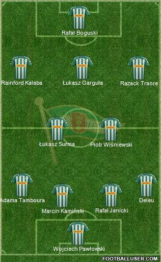 Lechia Gdansk Formation 2012