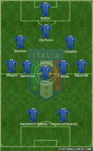 Italy Formation 2012