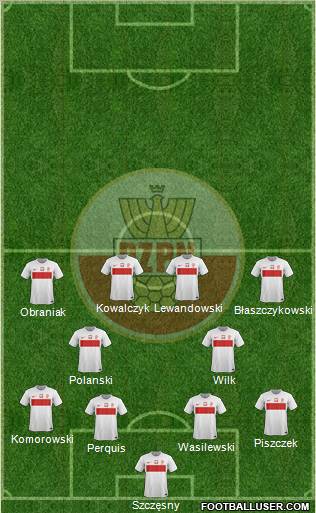 Poland Formation 2012