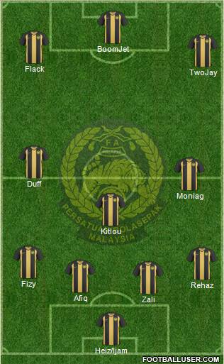 Malaysia Formation 2012