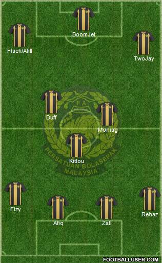 Malaysia Formation 2012