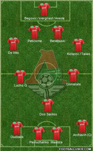 Lokomotiv Moscow Formation 2012