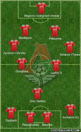 Lokomotiv Moscow Formation 2012