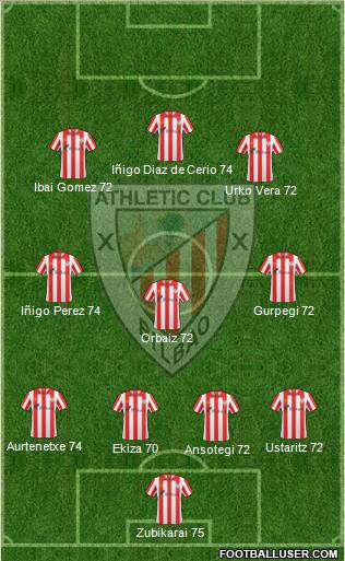 Bilbao Athletic Formation 2012