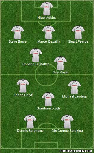 Swansea City Formation 2012