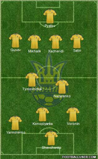 Ukraine Formation 2012