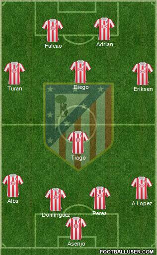 Atlético Madrid B Formation 2012