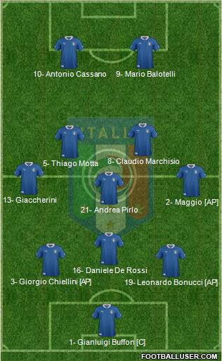 Italy Formation 2012