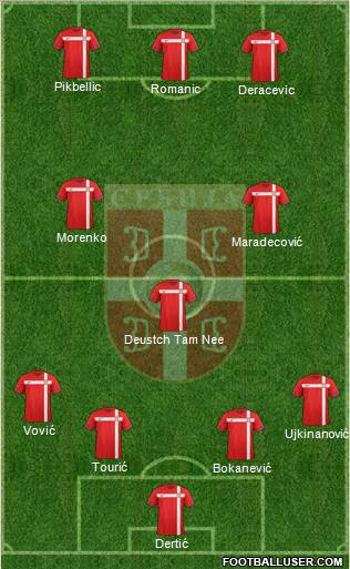 Serbia Formation 2012