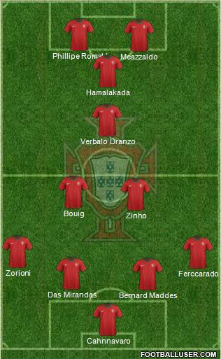 Portugal Formation 2012