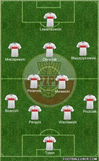 Poland Formation 2012