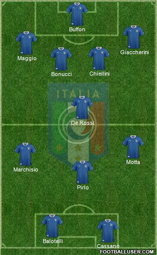 Italy Formation 2012