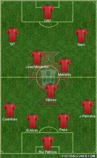 Portugal Formation 2012