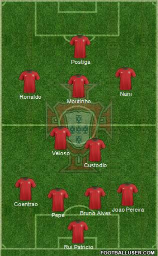 Portugal Formation 2012