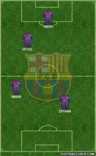 F.C. Barcelona B Formation 2012