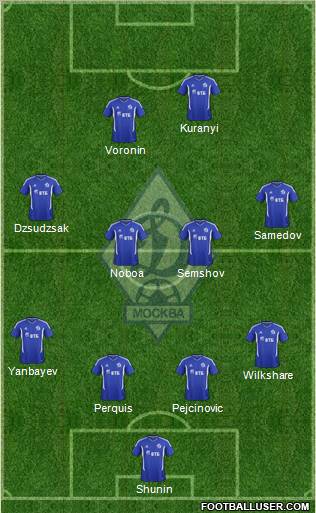 Dinamo Moscow Formation 2012