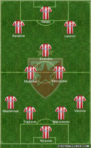 FC Red Star Belgrade Formation 2012