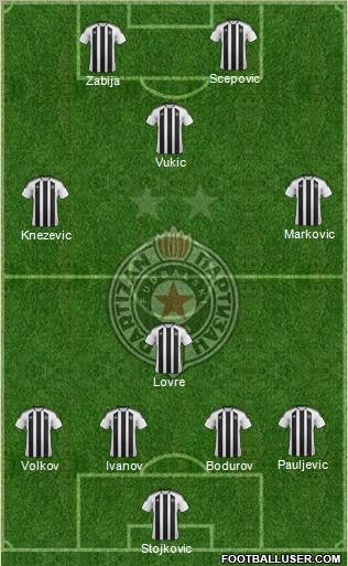 FK Partizan Beograd Formation 2012