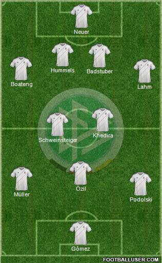 Germany Formation 2012