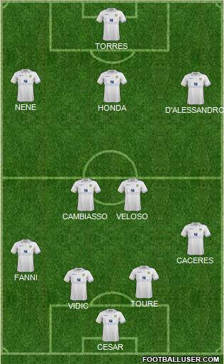 Leeds United Formation 2012