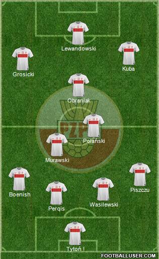 Poland Formation 2012