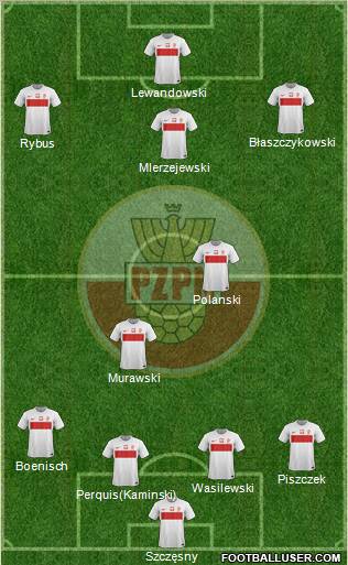 Poland Formation 2012