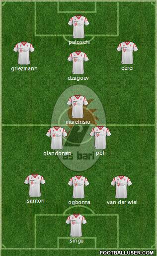 Bari Formation 2012