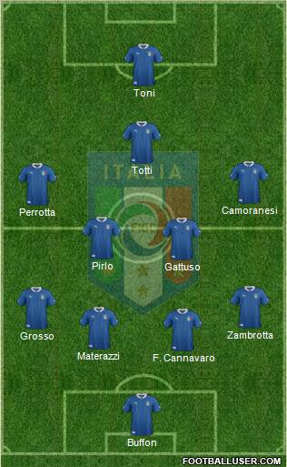 Italy Formation 2012