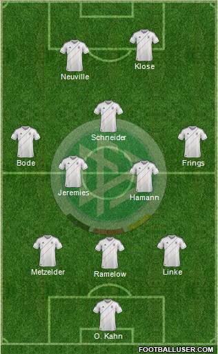 Germany Formation 2012