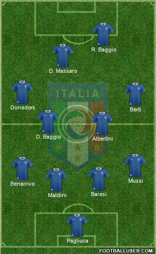 Italy Formation 2012