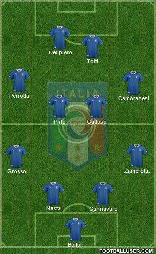 Italy Formation 2012