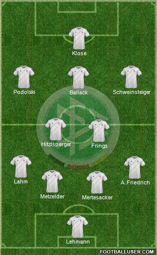 Germany Formation 2012