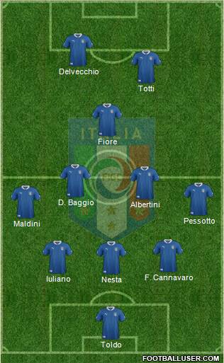 Italy Formation 2012